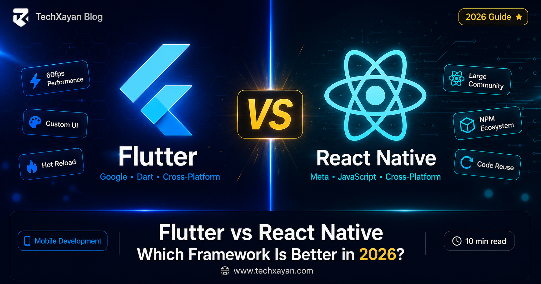Flutter vs React Native – Which Framework Is Better in 2026? — featured